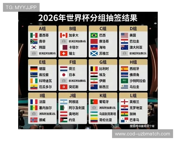 2026年世界杯分组抽签对各参赛国家的影响及赛程安排全方位解读